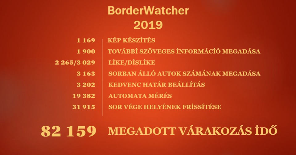 BorderWatcher statistic